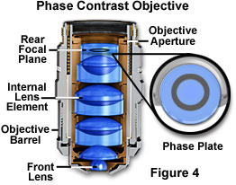 phase configuration figure4