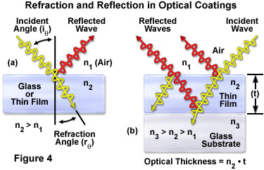 interferencefiltersfigure4