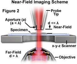 nearfieldintro figure2