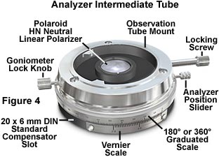 analyzer