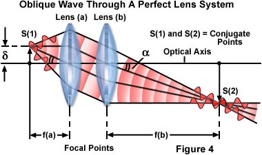 perfectlens oblique2