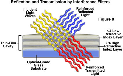 interferencefiltersfigure8