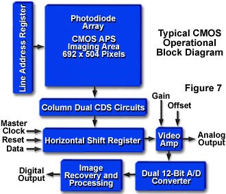 cmoschipsfigure7