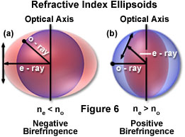 birefringencefigure6