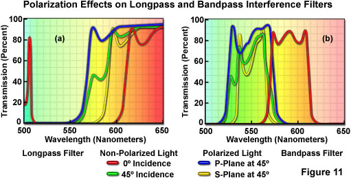 interferencefiltersfigure11