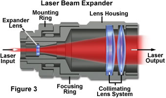 microscope lasers figure3