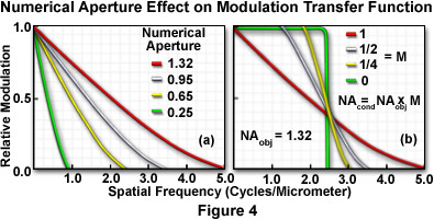 modulationfigure4