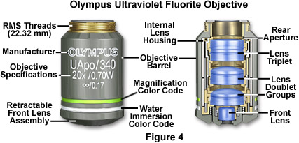 olympus Ultraviolet Fluor Objectives