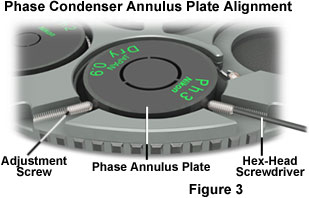 phase configuration figure3