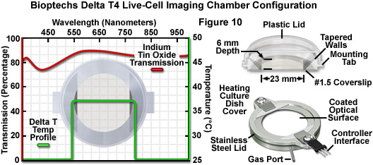 chambers figure10