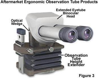 ergo eye tubes