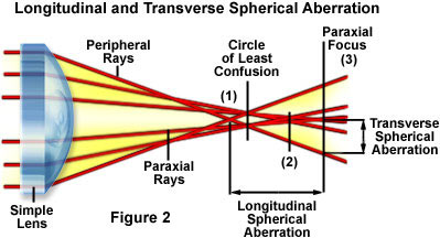 spherical1