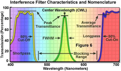 interferencefiltersfigure6