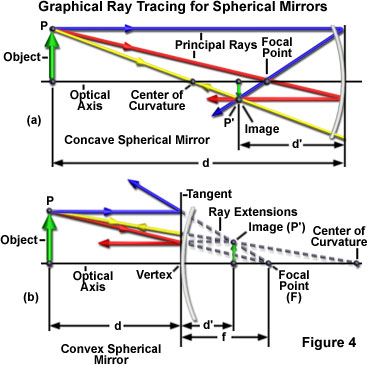 mirrors figure4