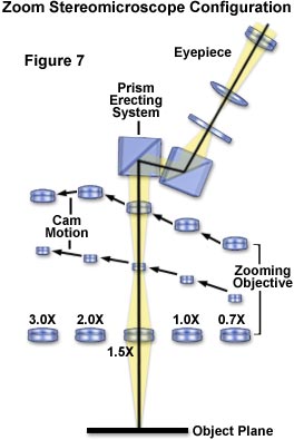 zoomsystem