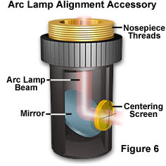 centering objective