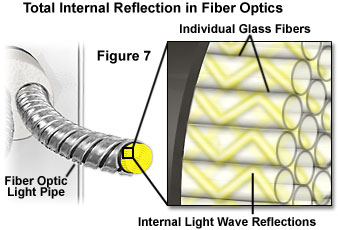 reflectionsfigure7