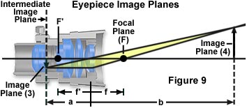 eyepiece