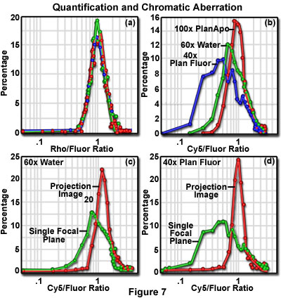 dunn figure7