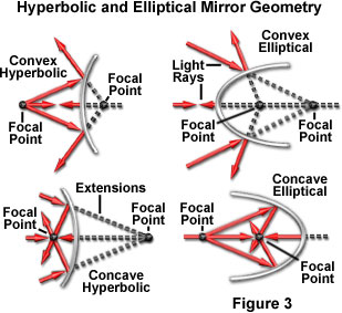 mirrors figure3