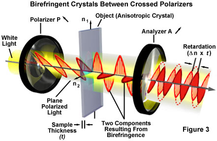 opticalbirefringence