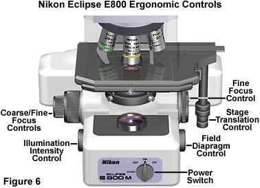 e800 controls