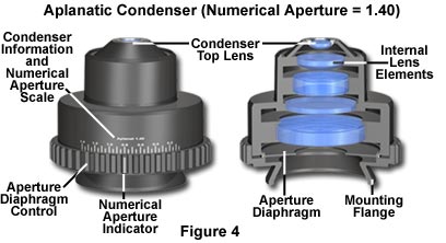 condenser figure4