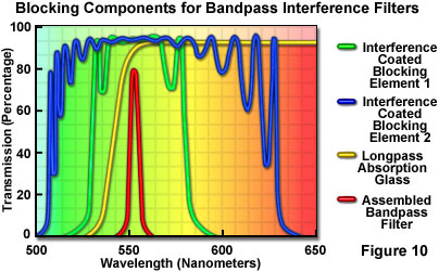 interferencefiltersfigure10