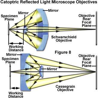 mirrors figure8