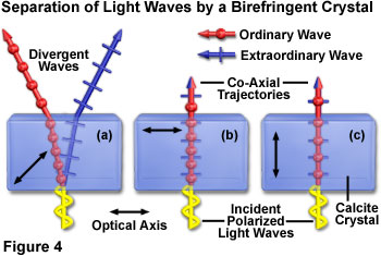 birefringencefigure4