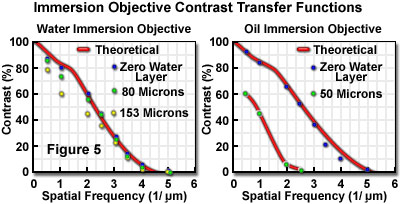 water immersion figure5