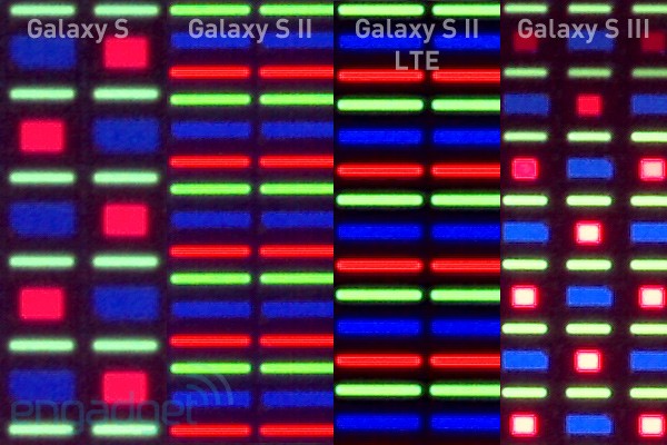 Galaxy S、 Galaxy S II、Galaxy S IILTE、Galaxy S III對比