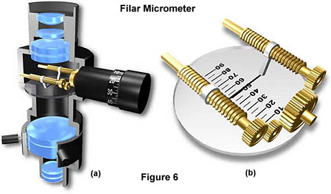 filargears