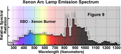 氙燈紫外線光譜圖