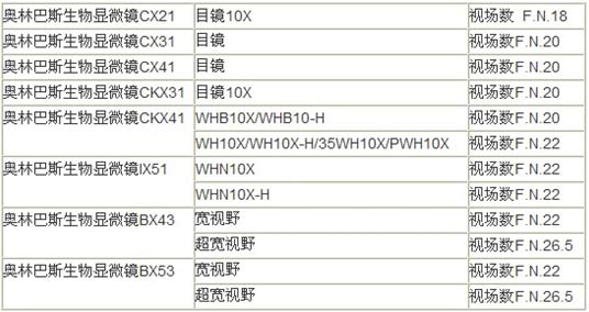 奧林巴斯生物顯微鏡視場數(shù)