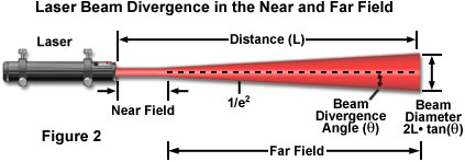 microscope lasers figure2