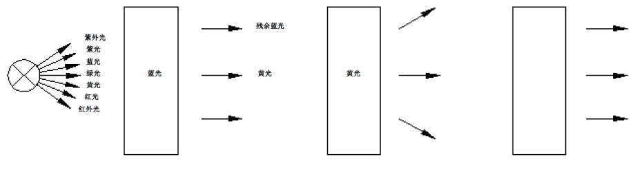 熒光激發(fā)光學(xué)原理圖