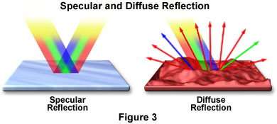 reflectionsfigure3