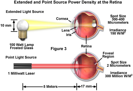 laser safety figure3