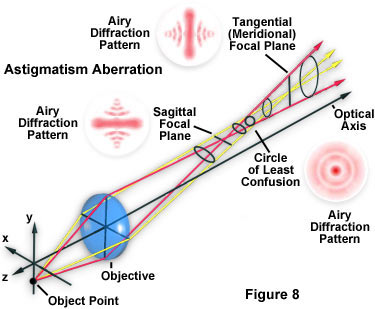 astigmatism8