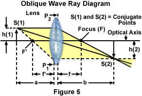 raydiagram