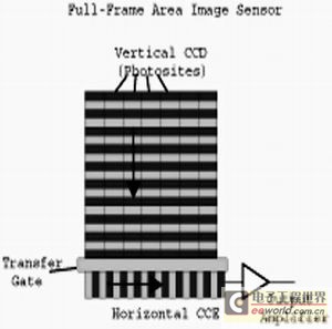 全幀架構(gòu)