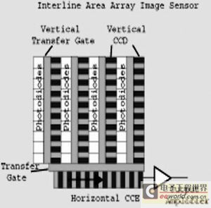 線間傳感器架構(gòu)