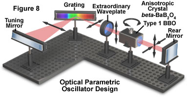 microscope lasers figure8