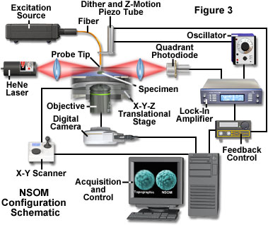 nearfieldintro figure3