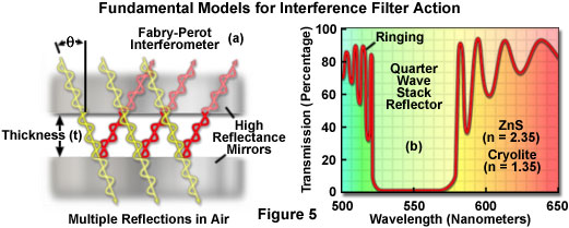 interferencefiltersfigure5