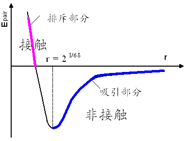 原子力顯微鏡(AFM)系統(tǒng)結(jié)構(gòu)