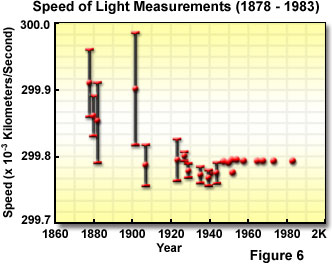 lightspeedfigure6