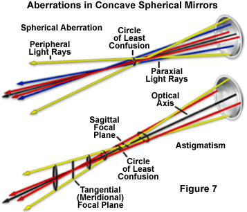 mirrors figure7