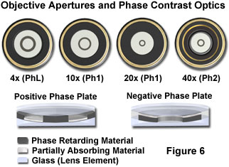 phase configuration figure6